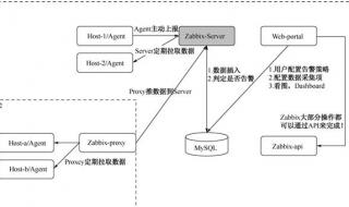 我的世界服务器联机为什么出现you are already connected to this server proxyserver