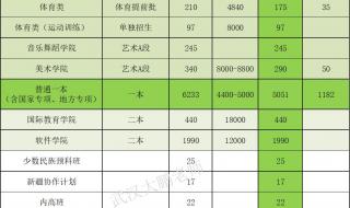 河南师范大学分数线