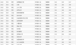 云南考生365分可以被桂林理工大学专科录取吗