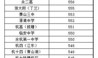 2023中考地生满分多少