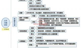 六年级历史必背知识点