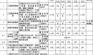 造价咨询公司一般底薪多少